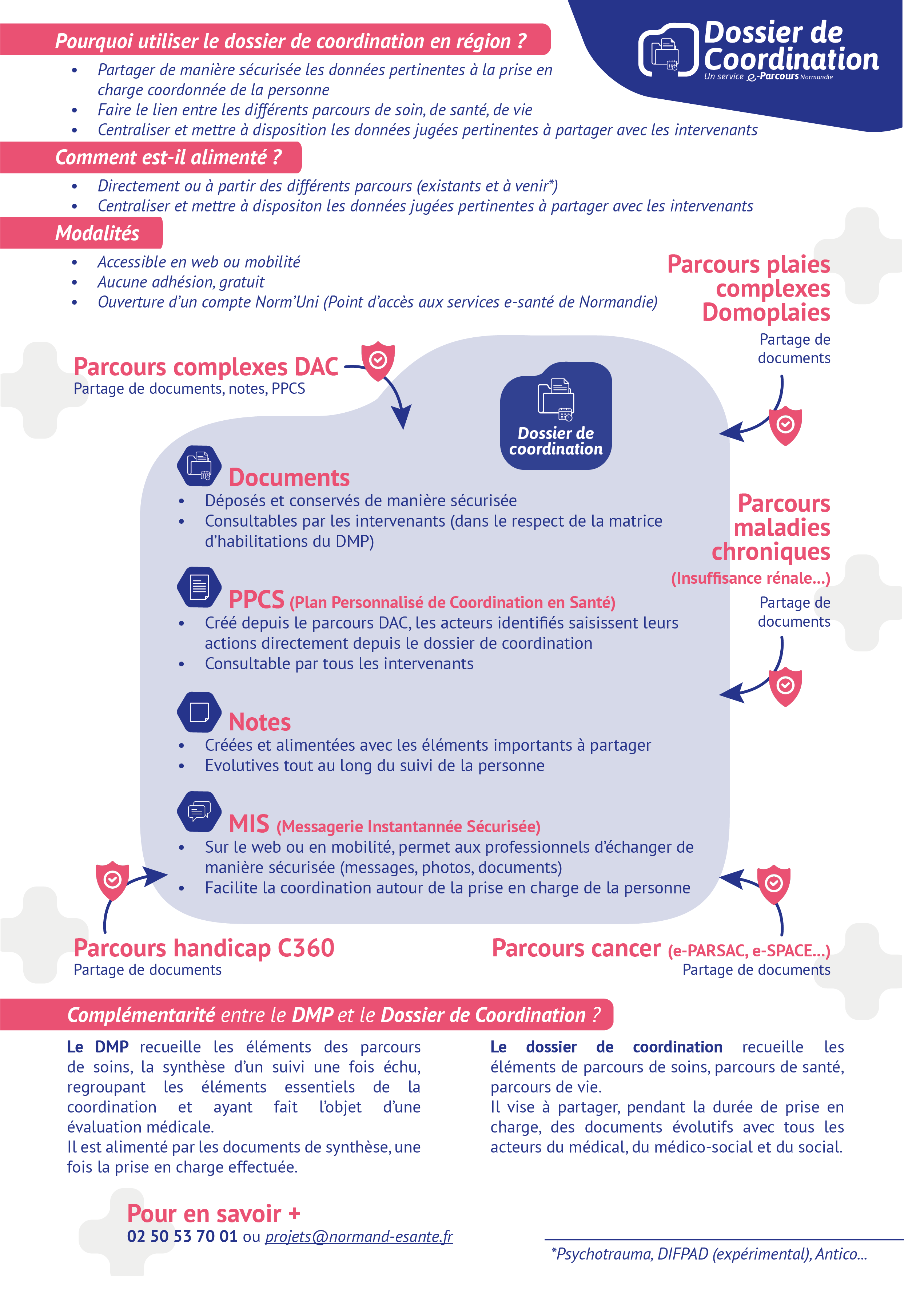 flyer bonnes pratiques